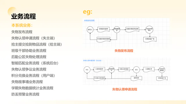 校园失物招领项目业务流程图